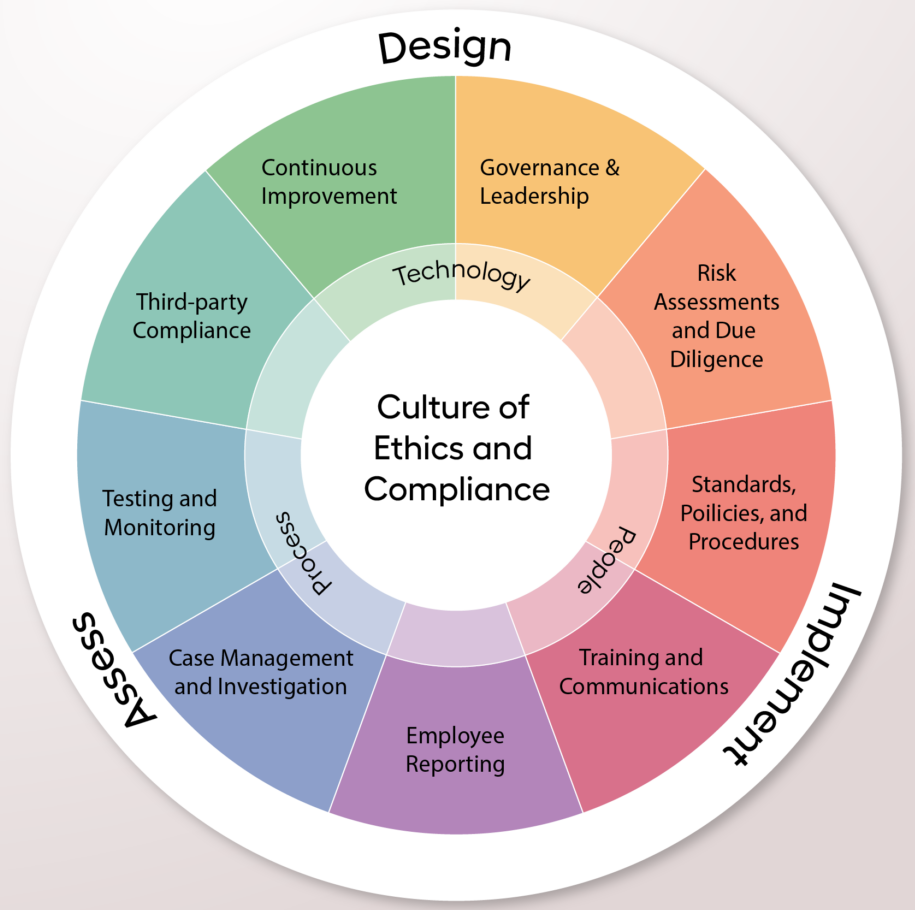 Compliance E1783459046476