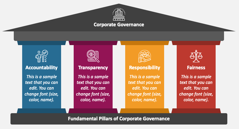 Corporate Governance E1783458823957